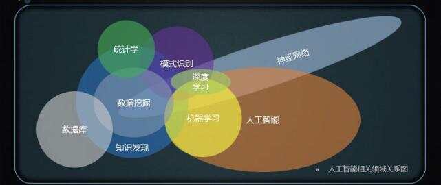 探索AI与人类智能：全面解析两者的核心差异与未来展望