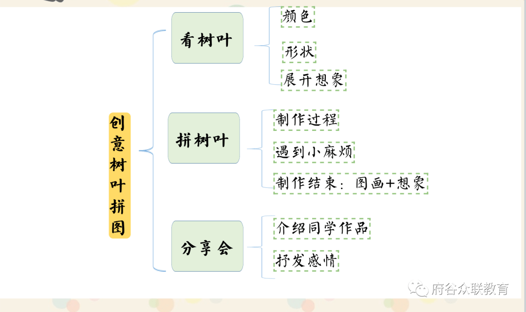 扣子的妙用与手工制作教程：一篇启发创造力的600字作文