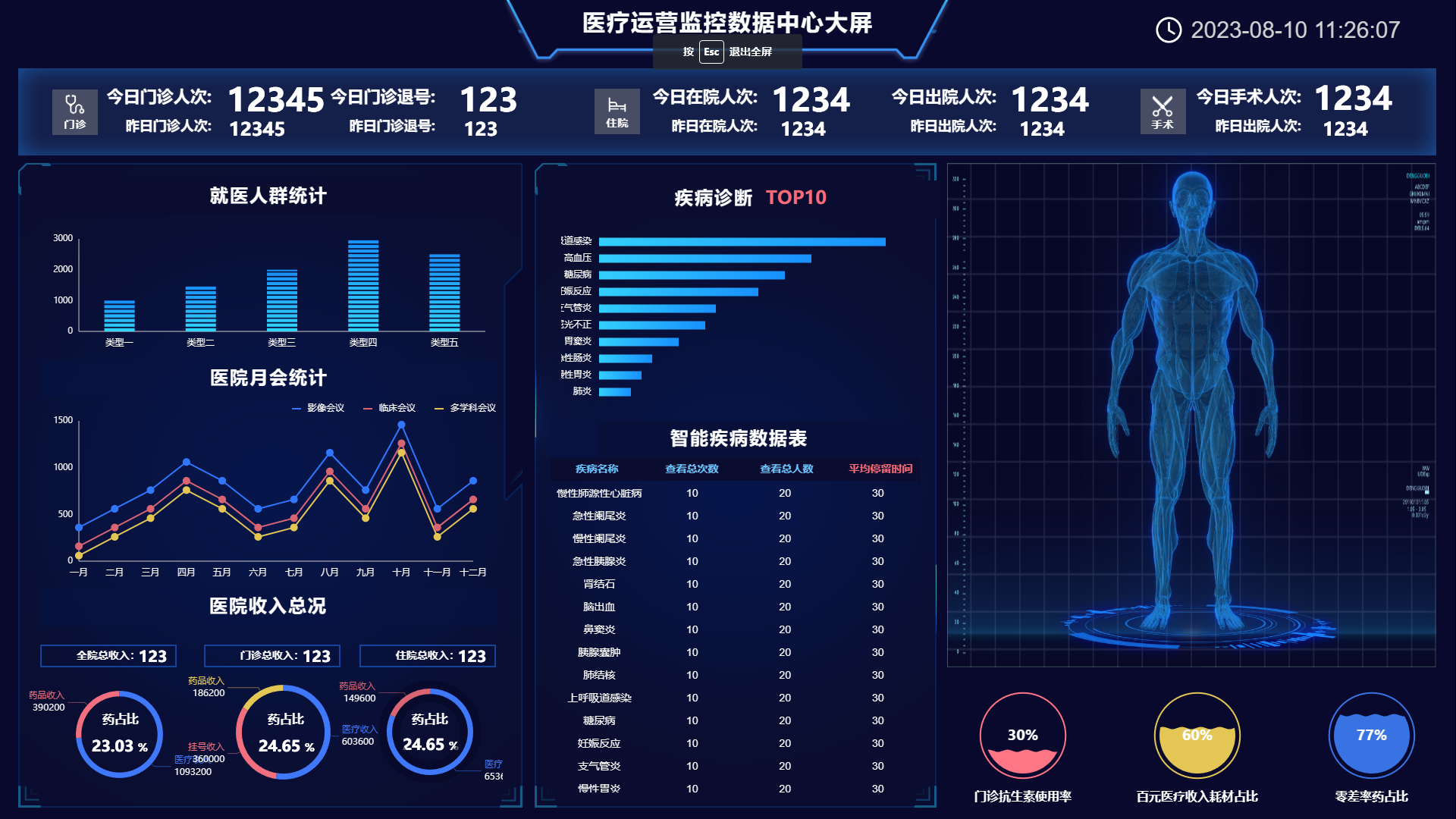 广州人工智能健康数据查询与分析系统