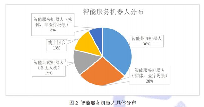 全方位解析：智能机器人应用与营销策略，助力广告文案创新与效果提升