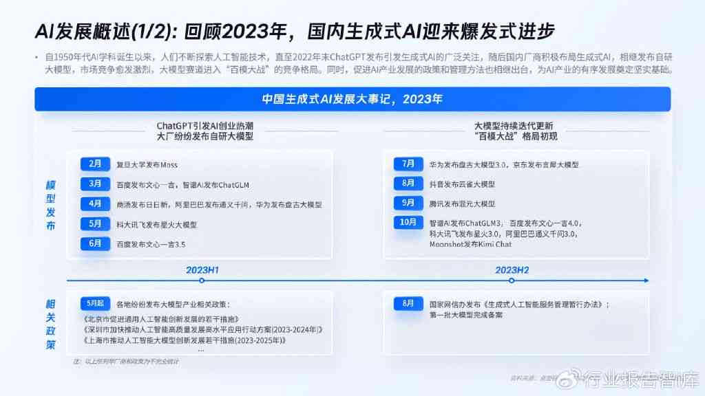 2023年度AI媒体创作工具精选排行