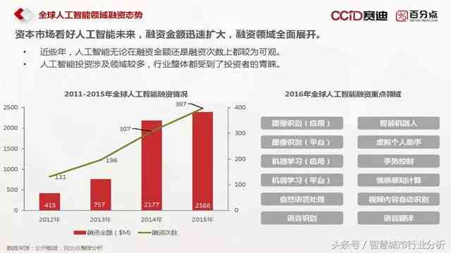 《人工智能产业应用发展趋势与机遇洞察：前景分析报告及关键领域应用展望》