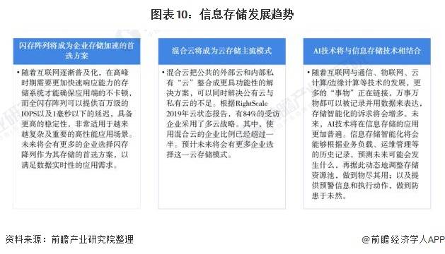 ai产业应用前景分析报告