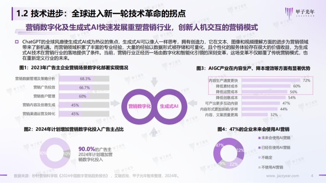 Ai行业报告免费