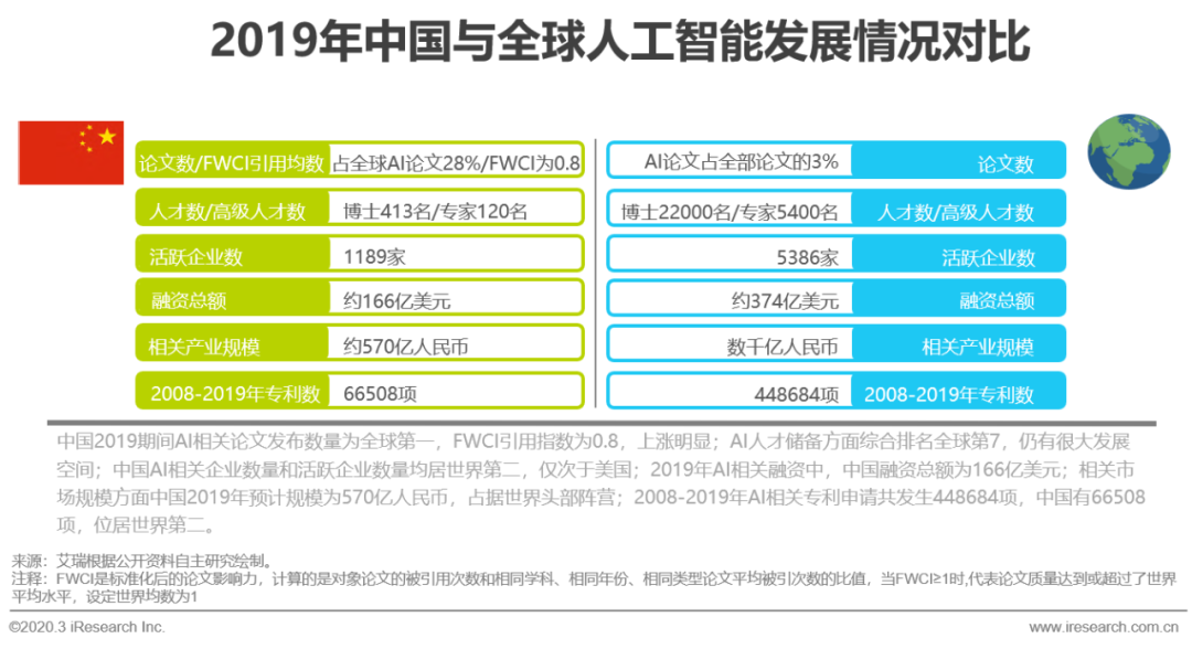 Ai行业报告免费