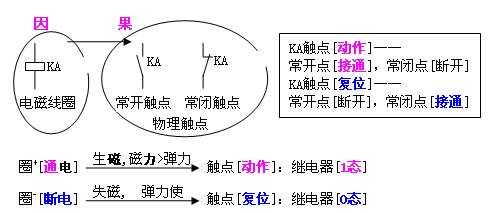 AI写作是什么？它的工作原理、发展历程及软件工具概述