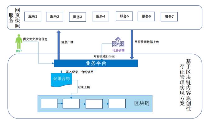 AI内容创作官网及证书介绍，解析AI内容创作平台及其职业定义