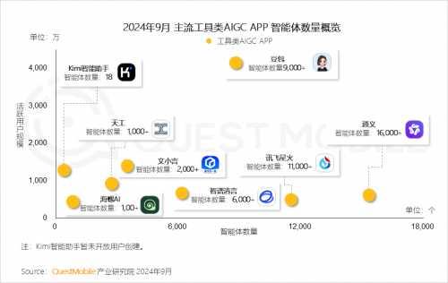 情感文案ai