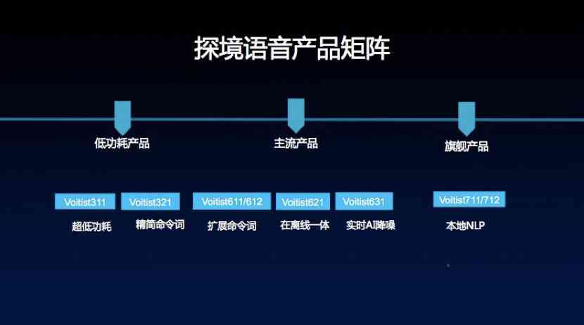 AI语音克隆技术全面解析与应用文案