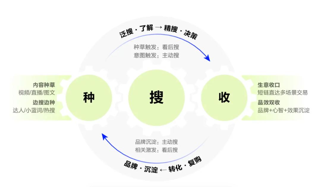 一站式文案生成器：全面解决产品描述、营销推广与搜索引擎优化需求