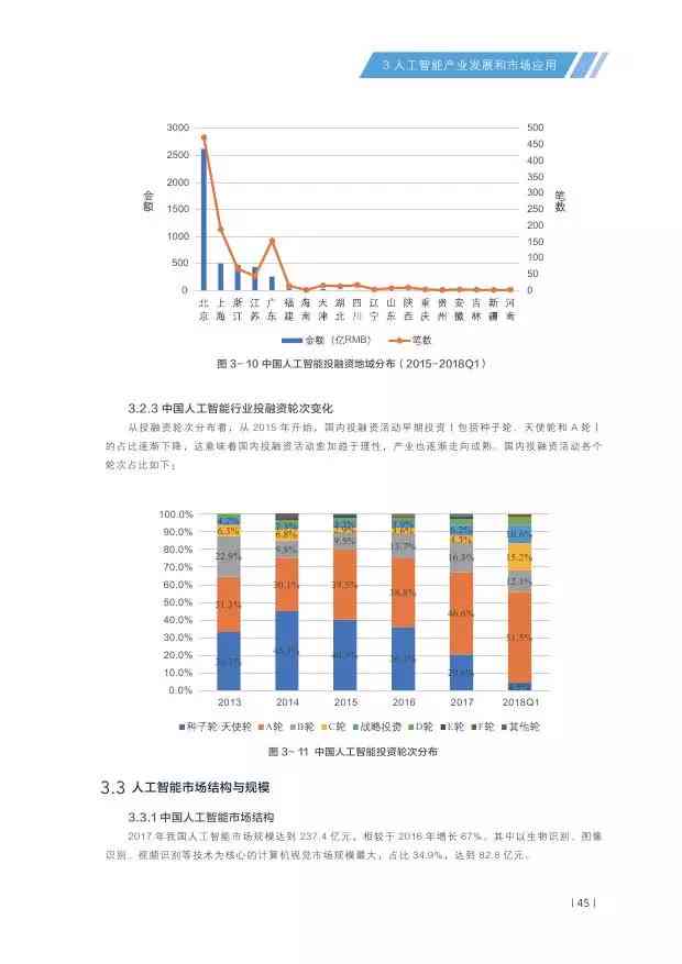 全面解析人工智能报告：趋势、挑战与未来前景摘要