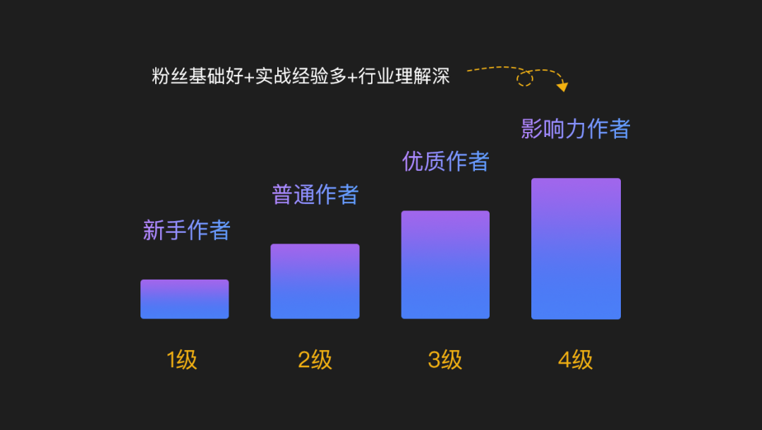 探究抖音创作者缺失之谜：平台内容创作现状分析