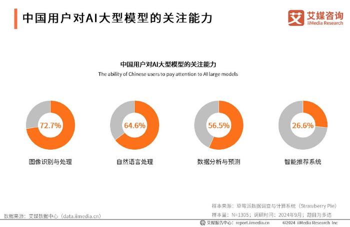 中国AI大模型市场概览报告最新：市场动态与趋势分析