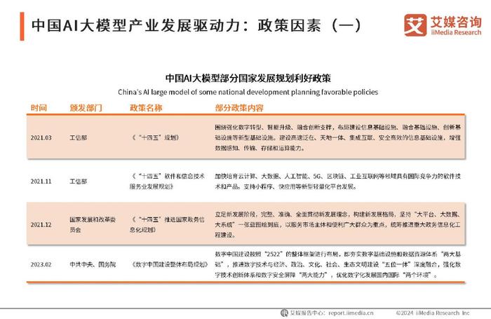 中国AI大模型市场概览报告最新：市场动态与趋势分析