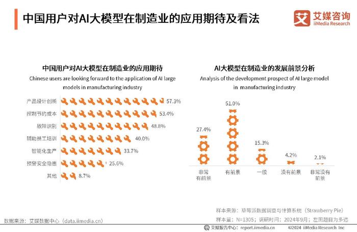 中国AI大模型市场概览报告最新：市场动态与趋势分析