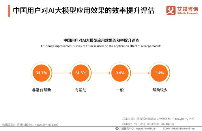 中国AI大模型市场概览报告最新：市场动态与趋势分析