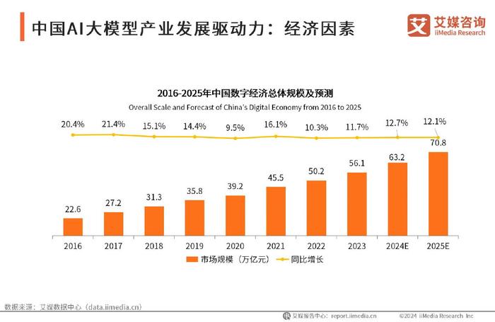 中国AI大模型市场概览报告最新：市场动态与趋势分析