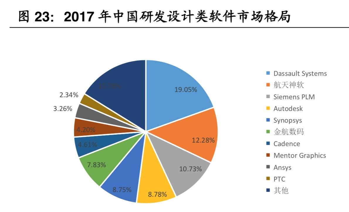 免费写报告用什么软件比较好？写报告和报告用什么软件？