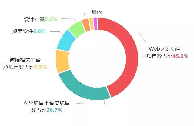 免费写报告用什么软件比较好？写报告和报告用什么软件？