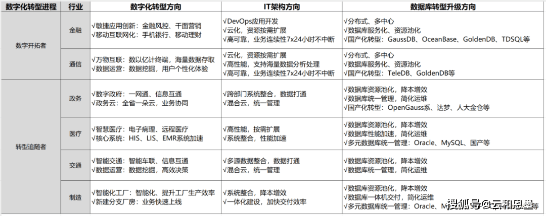 全面免费报告指南：涵盖多种主题与需求的资源汇总