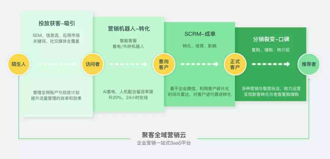 全面免费报告指南：涵盖多种主题与需求的资源汇总