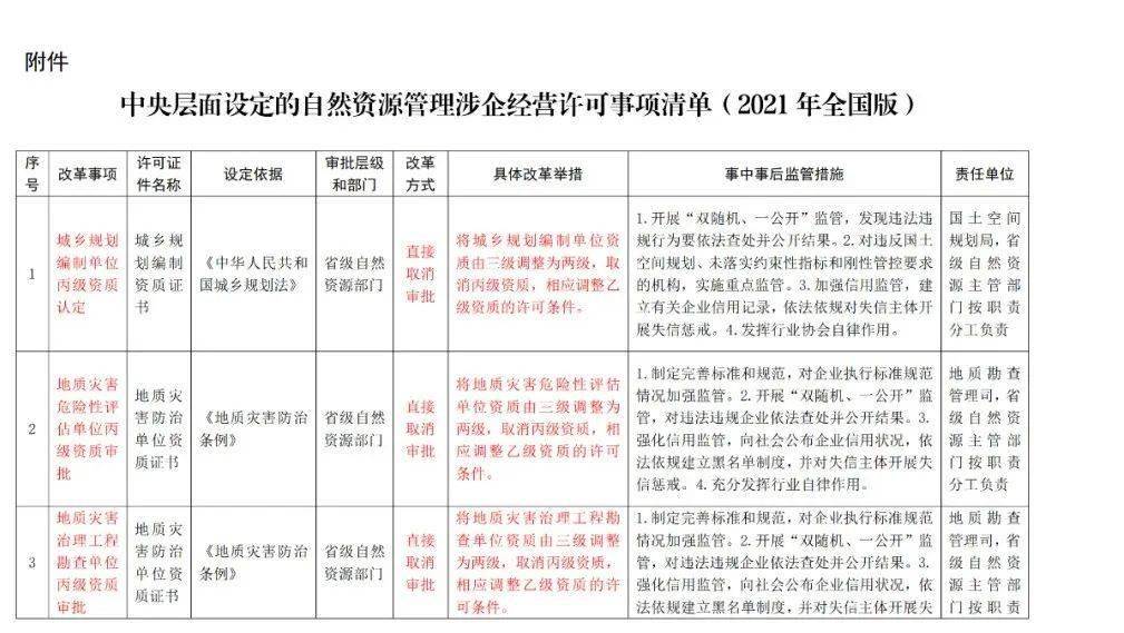 全面免费报告指南：涵盖多种主题与需求的资源汇总