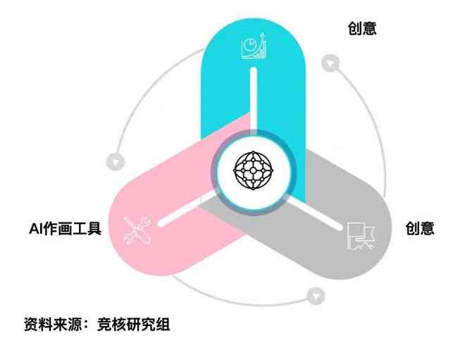 全面解析AI创作中心：从入门到精通，解答您的所有相关疑问