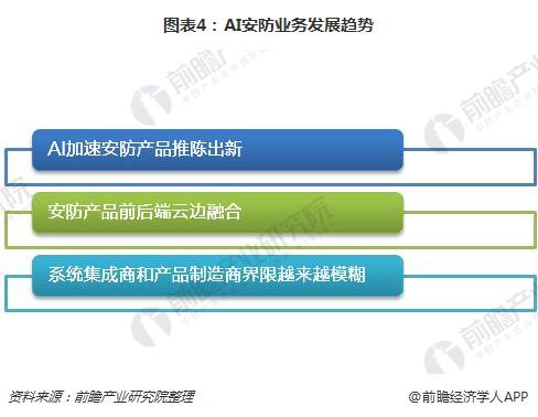 AI人工智能行情报告：行业趋势与相关数据分析报告