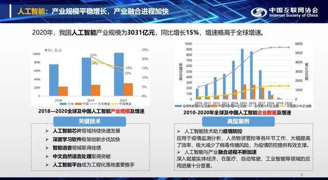 人工智能行业洞察：前沿技术进展与产业应用布局报告