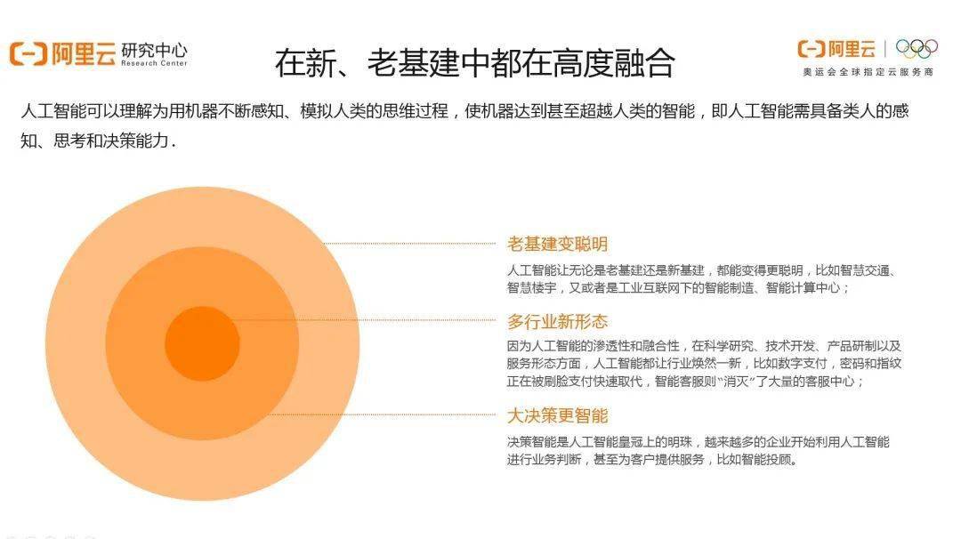 人工智能行业洞察：前沿技术进展与产业应用布局报告