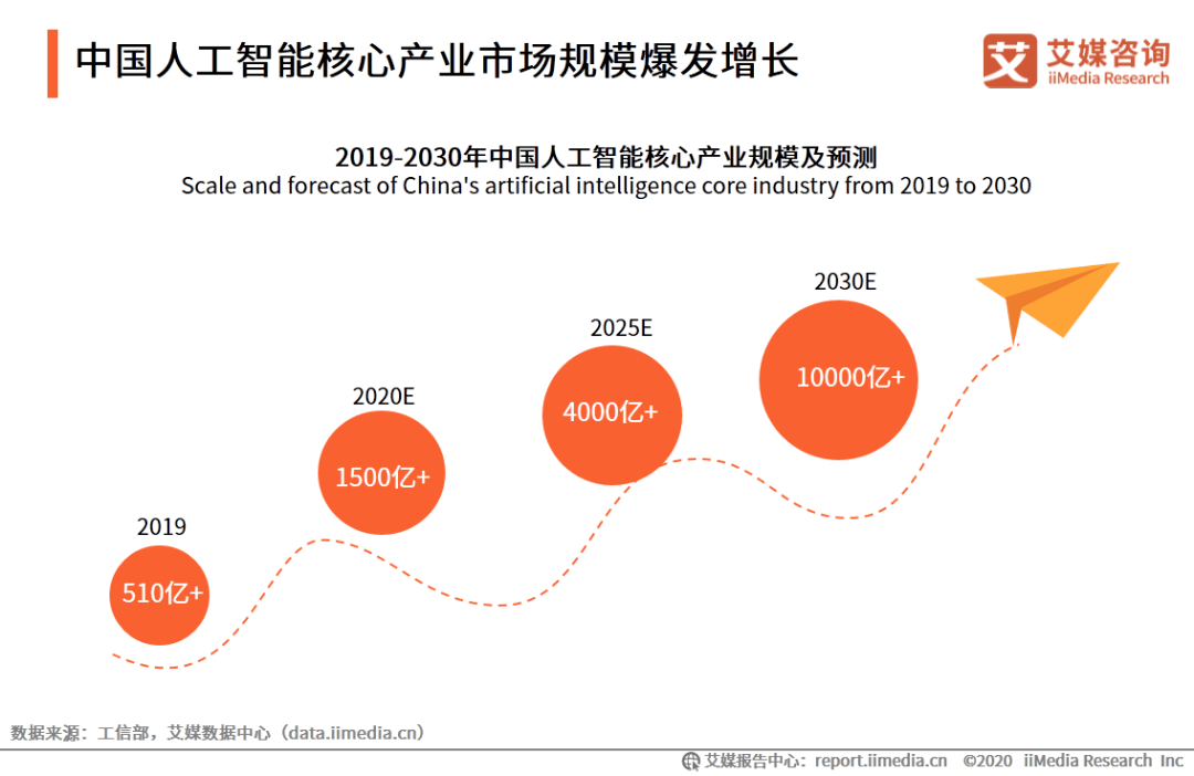 人工智能行业洞察：前沿技术进展与产业应用布局报告