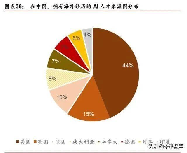 人工智能行业洞察：前沿技术进展与产业应用布局报告