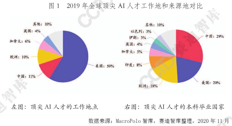 全面解析：人工智能行业数据报告，涵盖趋势、应用及未来展望