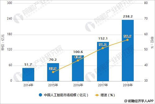 全面解析：人工智能行业数据报告，涵盖趋势、应用及未来展望