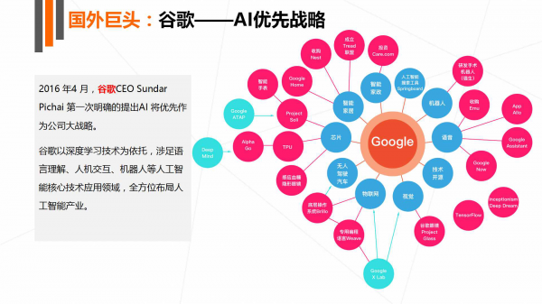 全面解析：人工智能行业数据报告，涵盖趋势、应用及未来展望