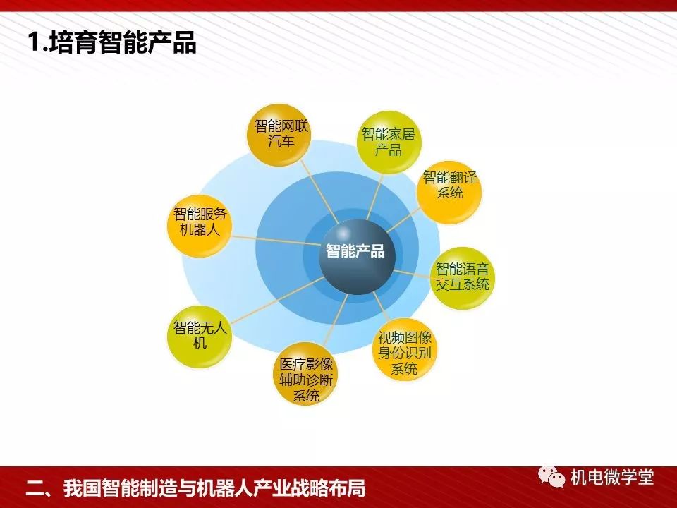 全面解析：人工智能行业数据报告，涵盖趋势、应用及未来展望