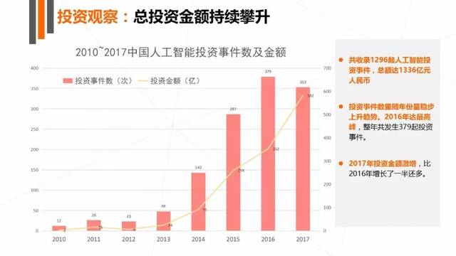 全面解析：人工智能行业数据报告，涵盖趋势、应用及未来展望