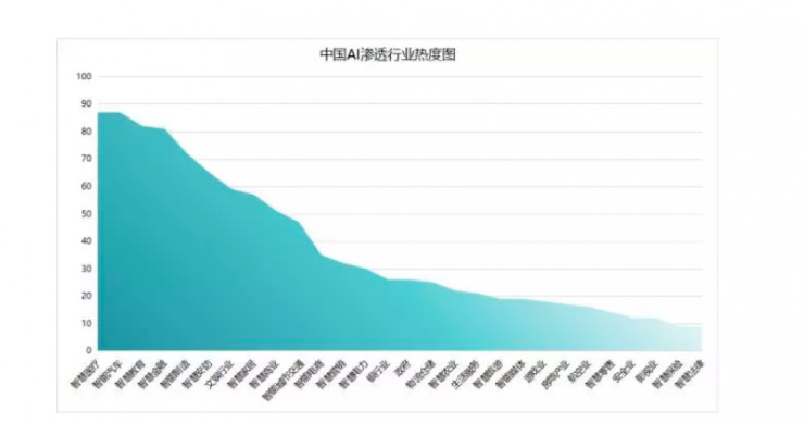 人工智能趋势报告书：解析技术趋势与发展