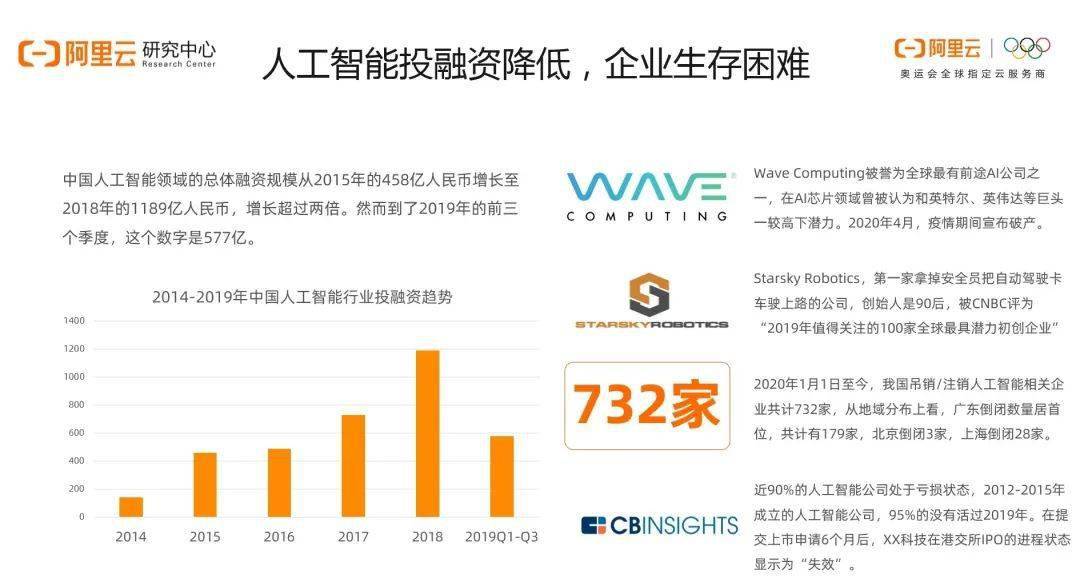 汉宸智能洞察：人工智能技术发展与应用报告