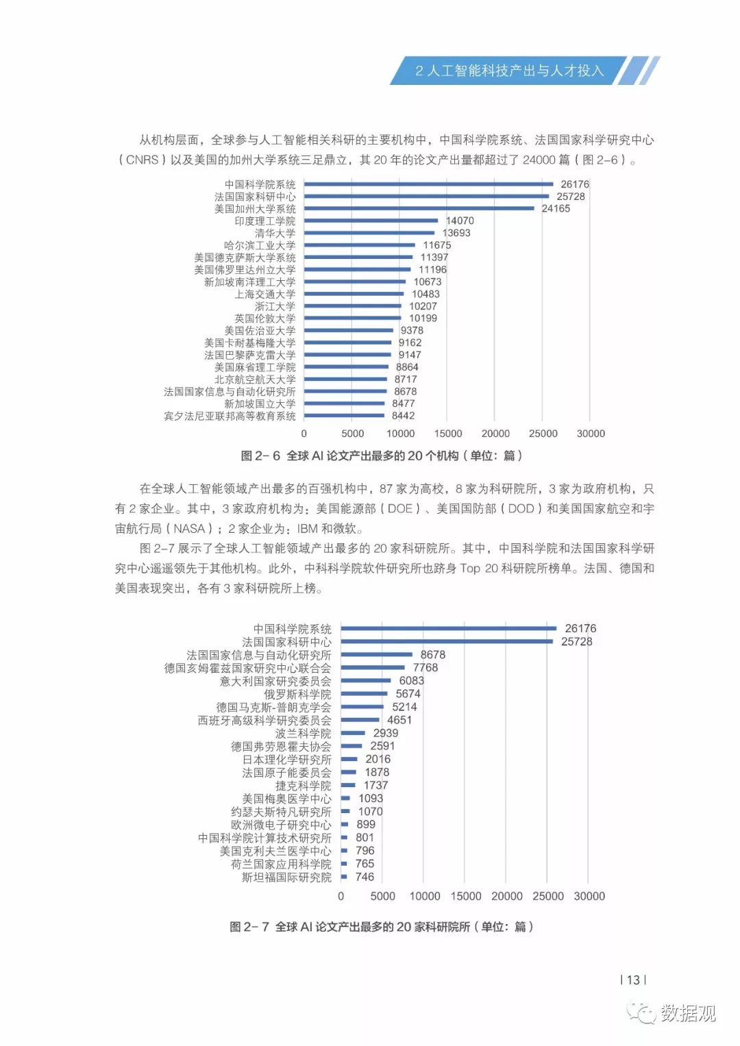 汉宸智能洞察：人工智能技术发展与应用报告