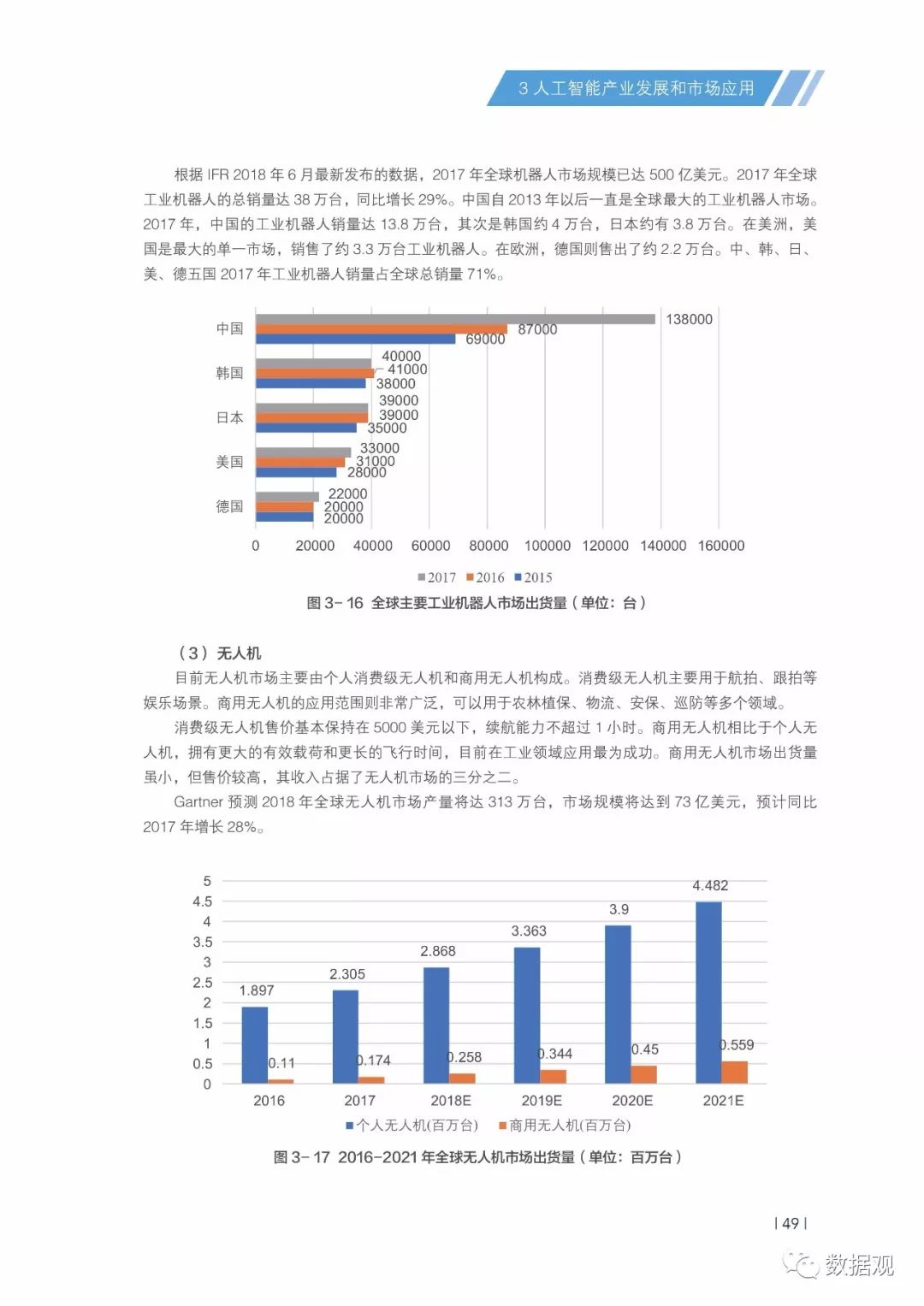 汉宸智能洞察：人工智能技术发展与应用报告