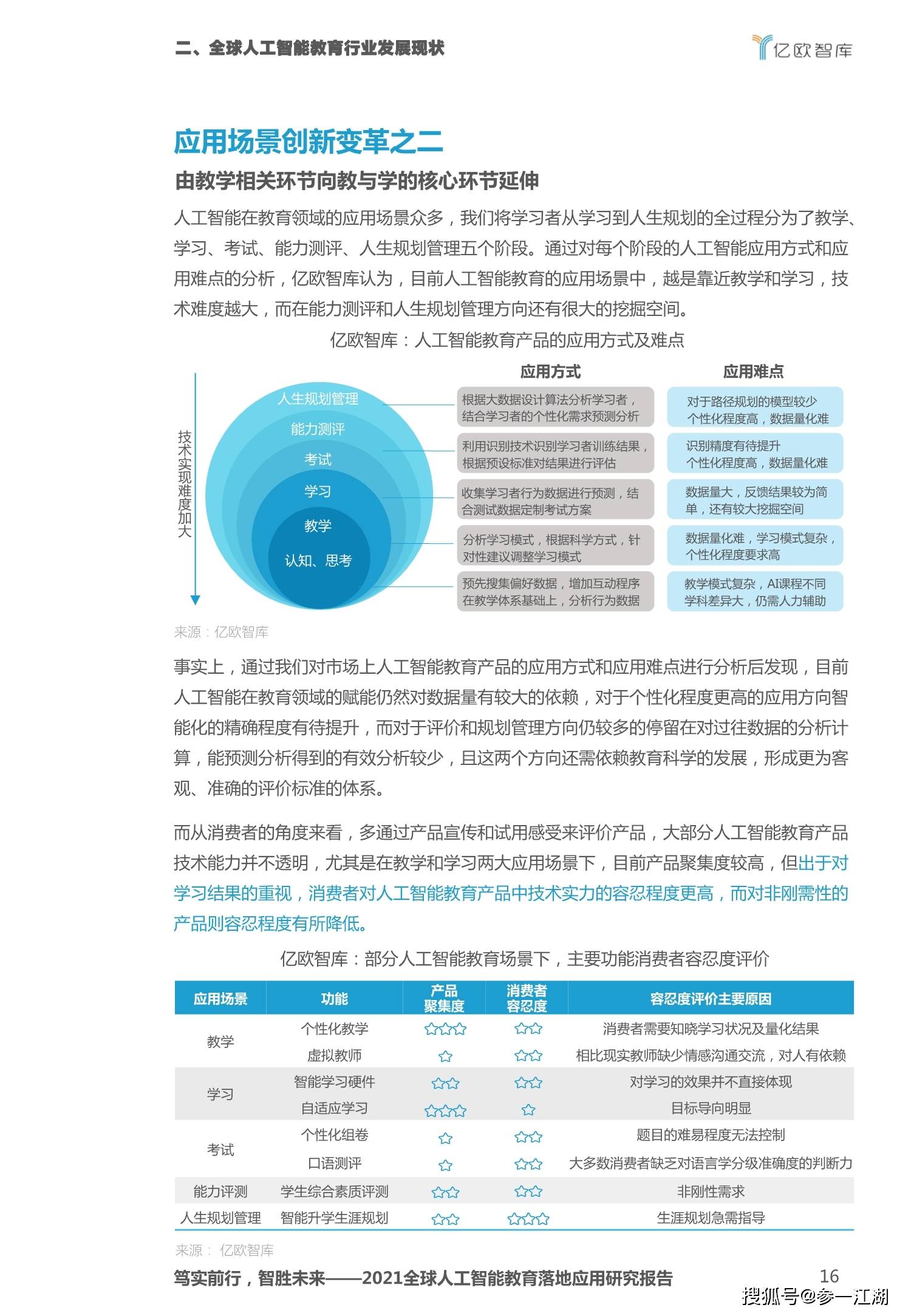 汉宸智能洞察：人工智能技术发展与应用报告