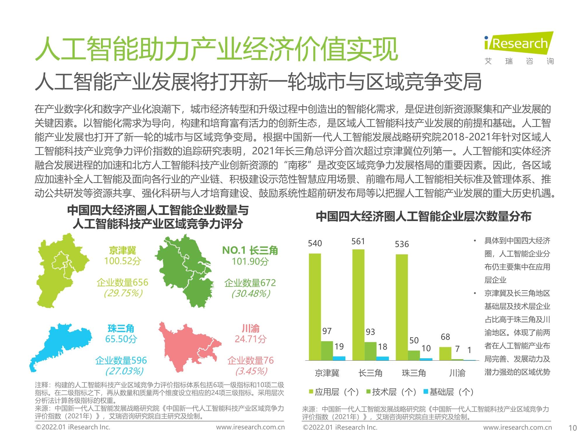 汉宸智能洞察：人工智能技术发展与应用报告