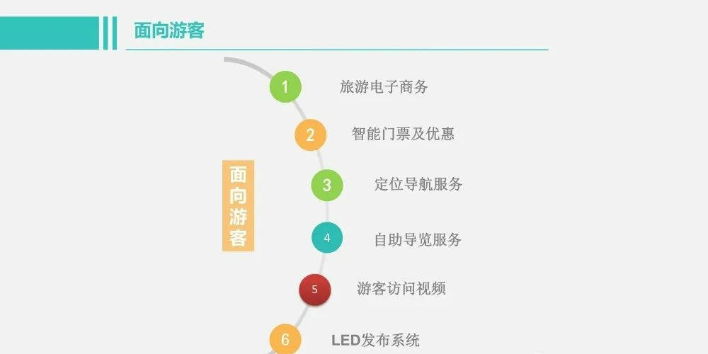 智慧旅行助手：AI赋能的旅游文案创作工具