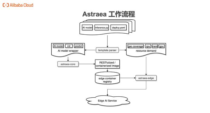 全面解析AI生成少女角色脚本的方法与技巧