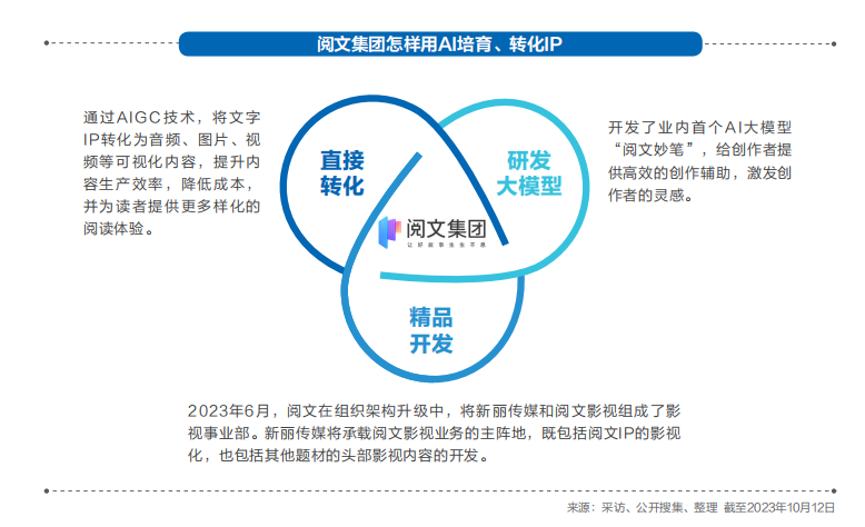 AI情侣模拟生育：探索虚拟合成孩子的多种可能性与应用