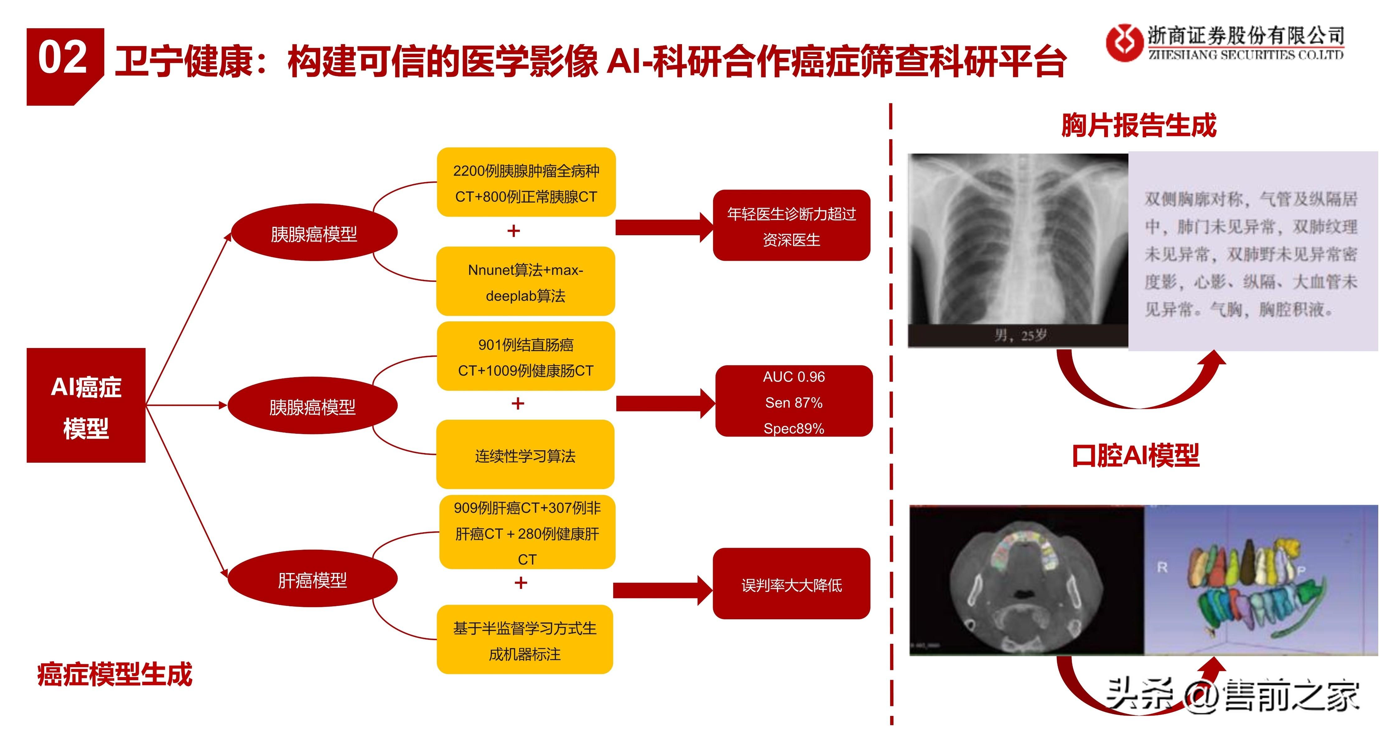 AI毕业论文选题：基于深度学习的图像识别技术在医疗诊断中的应用与优化