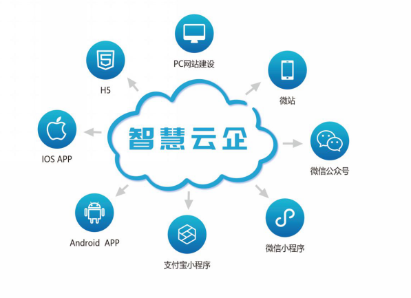 一站式智能影像解决方案：智影云平台助力企业高效管理与创新