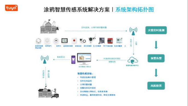 一站式智能影像解决方案：智影云平台助力企业高效管理与创新