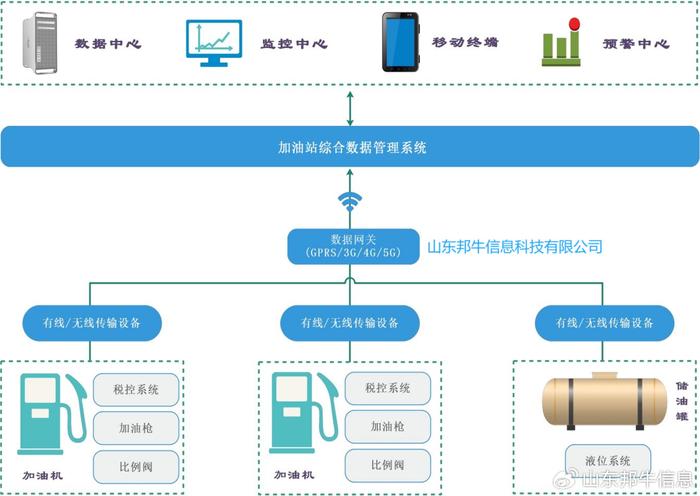 一站式智能影像解决方案：智影云平台助力企业高效管理与创新